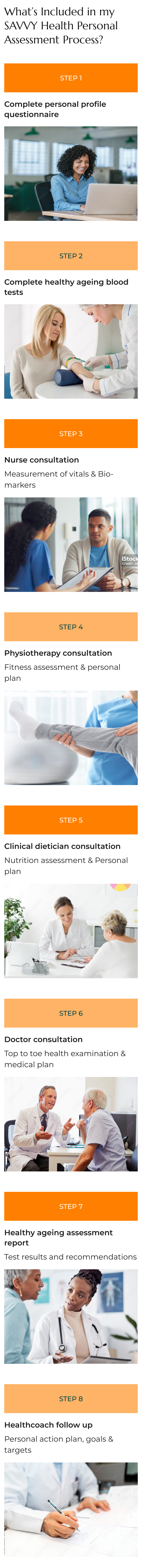 What's included in my SAVVY Health Personal Assessment Process?